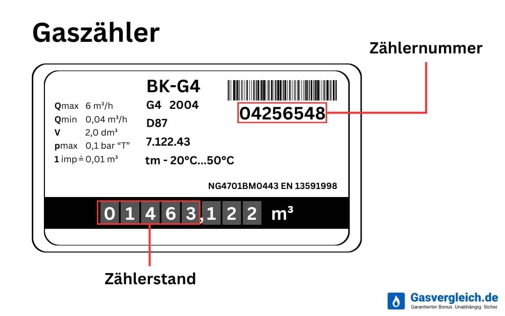 Gaszähler ablesen
